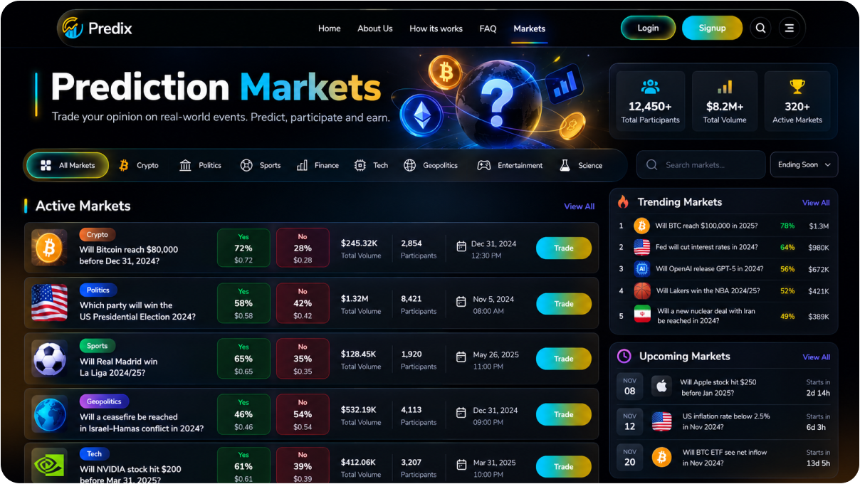 Decentralized Prediction Market portfolio