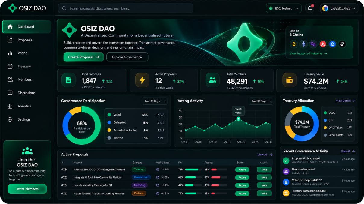 DAO Ecosystem portfolio