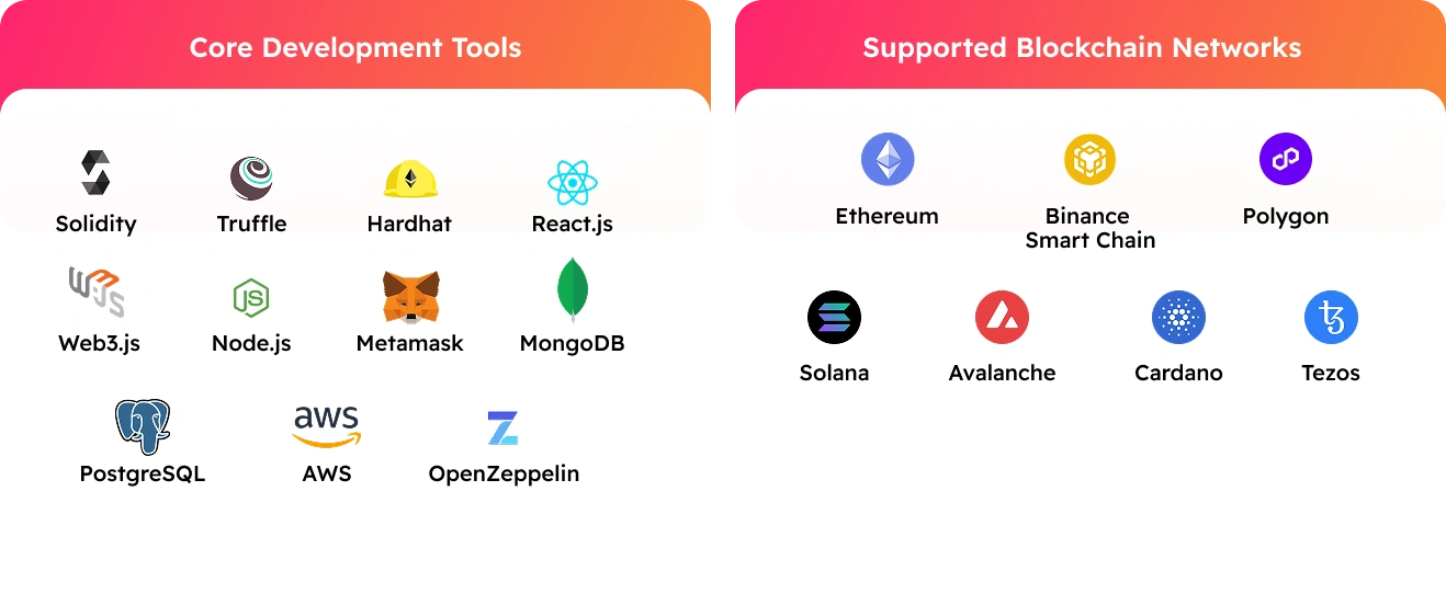 Advanced Technology Stack for ICO Development Advanced Technology Stack for ICO Development
